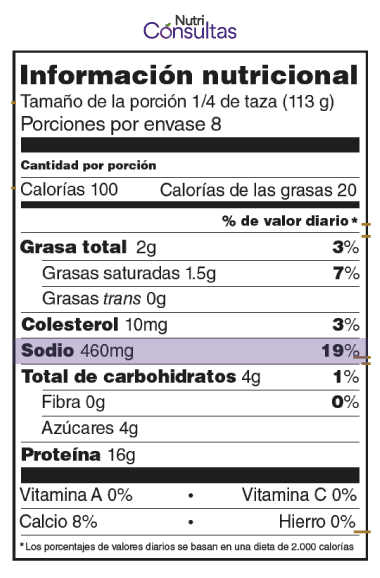 Nivel de sodio en el cuerpo: etiqueta de información nutricional